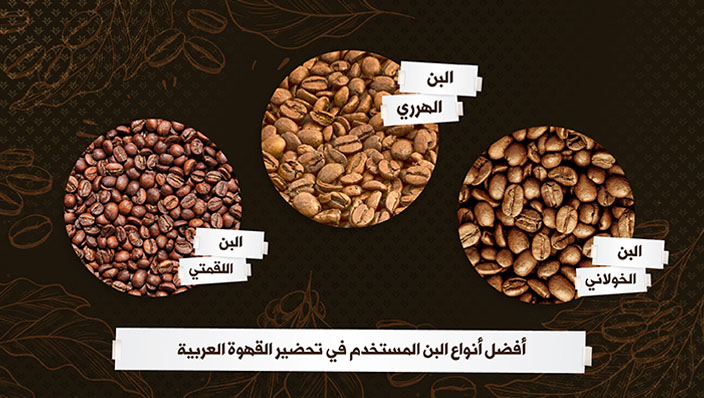 أنواع البن المستخدم في تحضير القهوة